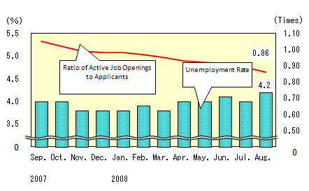 See the table above for chart data.