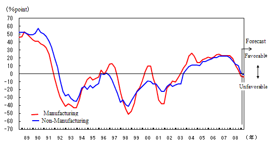 See the table above for line chart data.