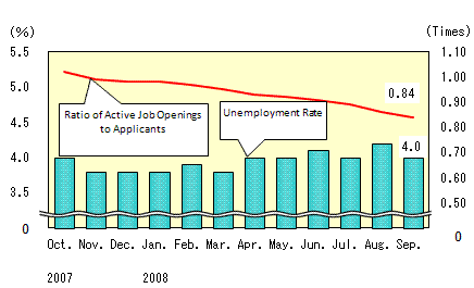 See the table above for chart data.