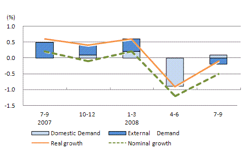 See the table above for chart data.