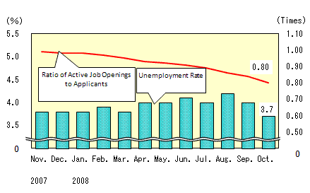 See the table above for chart data.