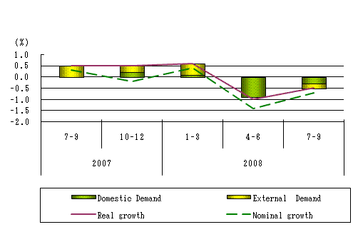 See the table above for chart data.