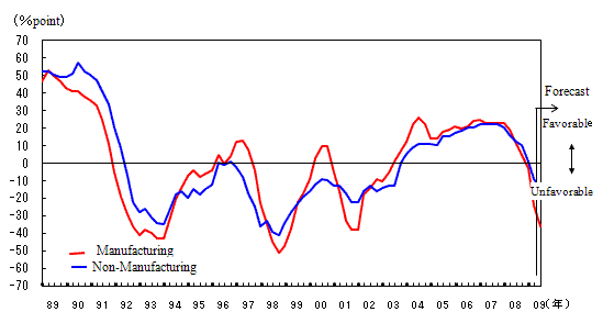 See the table above for line chart data.