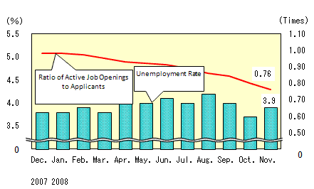 See the table above for chart data.