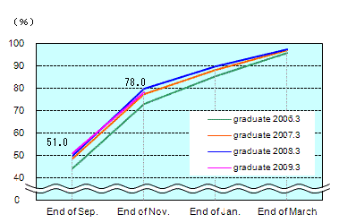 See the table above for chart data.