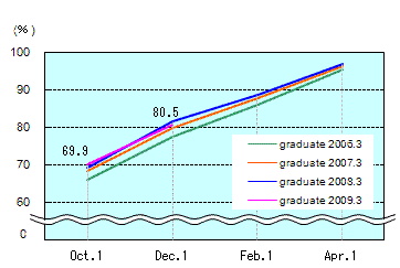 See the table above for chart data.