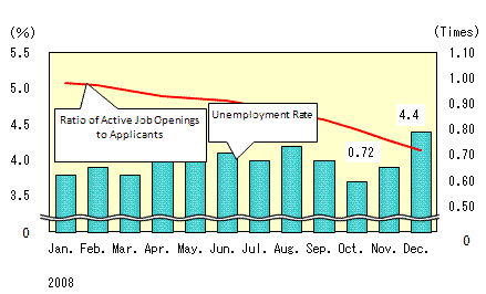 See the table above for chart data.