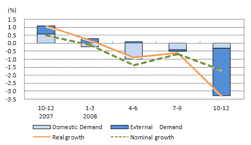 See the table above for chart data.