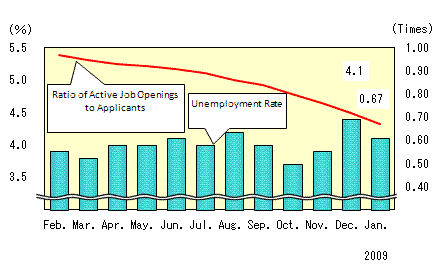 See the table above for chart data.