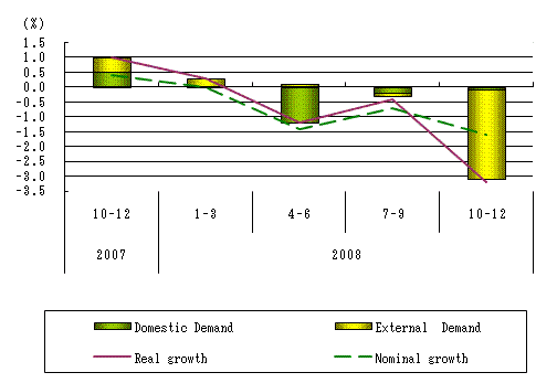 See the table above for chart data.