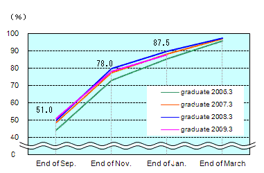 See the table above for chart data.