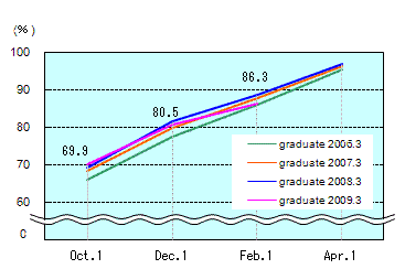 See the table above for chart data.