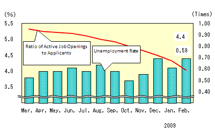 See the table above for chart data.