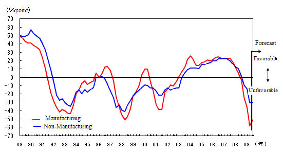 See the table above for chart data.