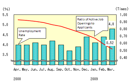 See the table above for chart data.