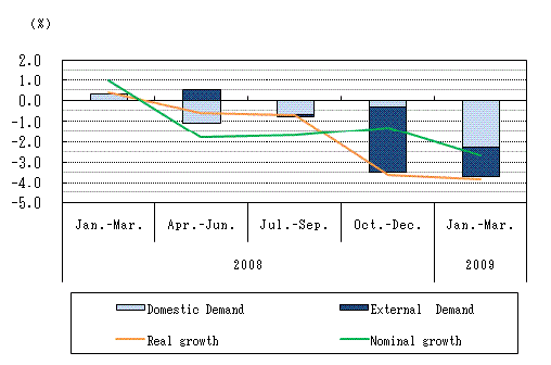 See the table above for chart data.