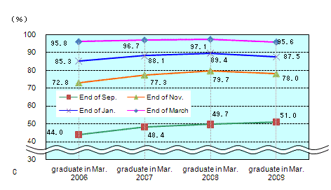 See the table above for line chart data.