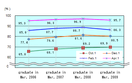 See the table above for line chart data.