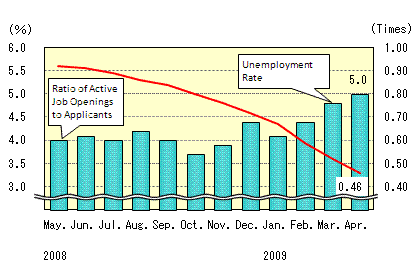 See the table above for chart data.