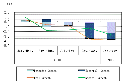 See the table above for chart data.