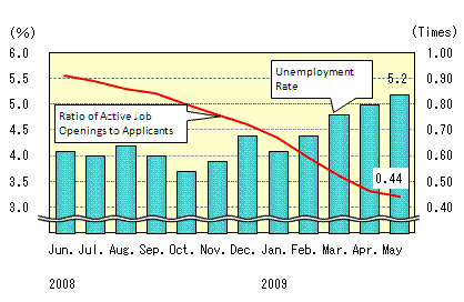 See the table above for chart data.