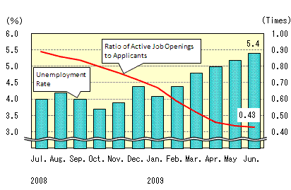 See the table above for chart data.