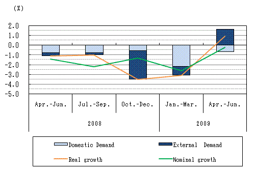 See the table above for chart data.