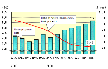 See the table above for chart data.