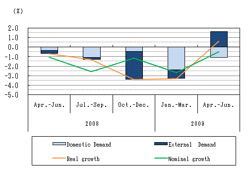 See the table above for chart data.