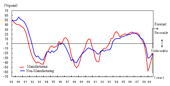 See the table above for line chart data.