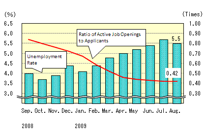 See the table above for chart data.