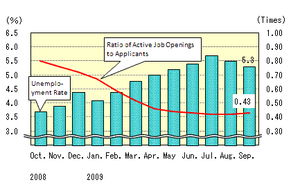 See the table above for chart data.