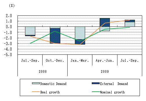 See the table above for chart data.