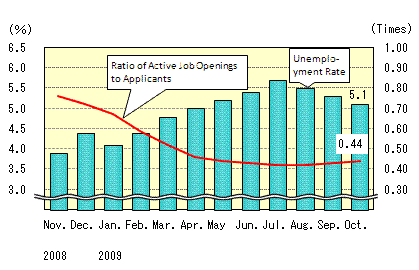 See the table above for chart data.