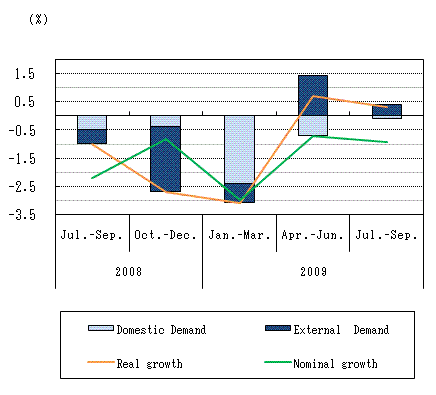 See the table above for chart data.