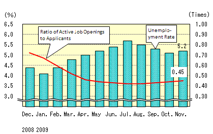 See the table above for chart data.