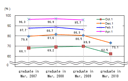 See the table above for line chart data.