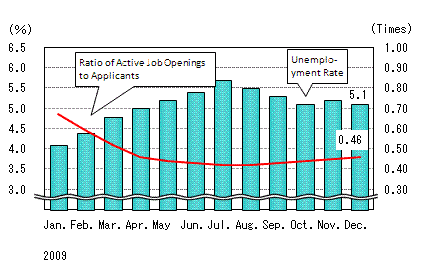 See the table above for chart data.