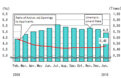 See the table above for chart data.