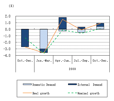 See the table above for chart data.