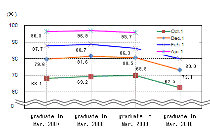 See the table above for line chart data.