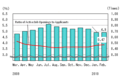 See the table above for chart data.