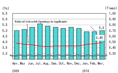 See the table above for chart data.