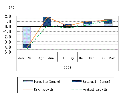 See the table above for chart data.