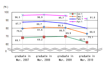 See the table above for line chart data.