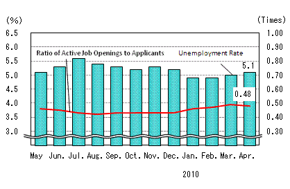 See the table above for chart data.