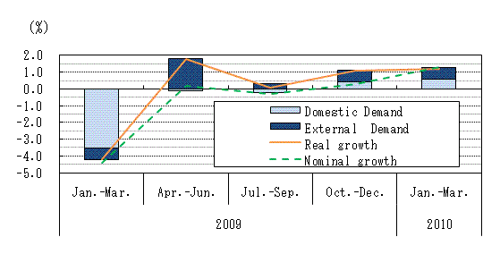 See the table above for chart data.