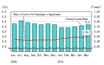 See the table above for chart data.