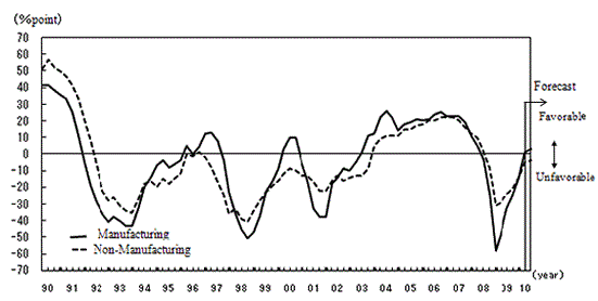 See the table above for line chart data.