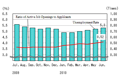 See the table above for chart data.